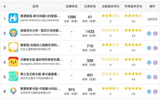 掌通家園產(chǎn)品市場(chǎng)調(diào)研報(bào)告