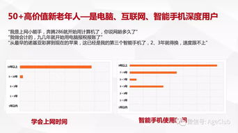 新老年消費(fèi)深度調(diào)研 解讀老年電商、文娛旅游與細(xì)分產(chǎn)品的消費(fèi)行為及市場(chǎng)機(jī)遇