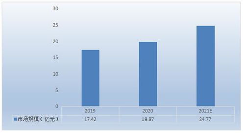 鱈魚(yú)腸行業(yè)市場(chǎng)調(diào)研 國(guó)內(nèi)高端產(chǎn)品存在巨大空白